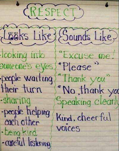 classroom poster that gives students tips on what respectful behavior looks and sounds like