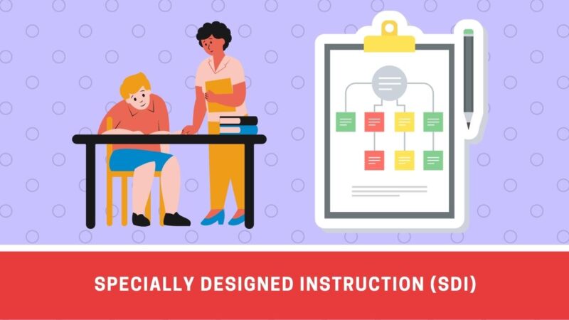 Illustration of teacher giving student specially designed instruction.