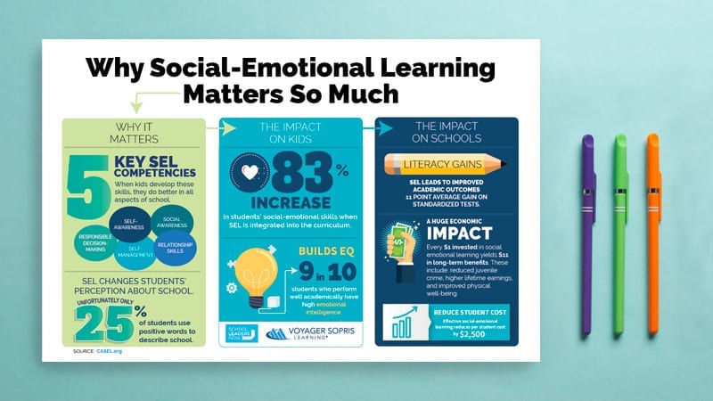 Here are the SEL Statistics You Need At Your Fingertips