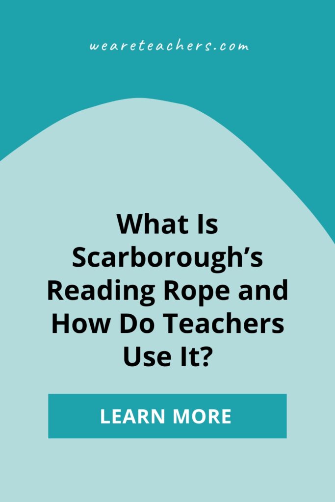 Scarborough's Reading Rope is a model of the many strands of language comprehension and word recognition that weave into proficient reading.