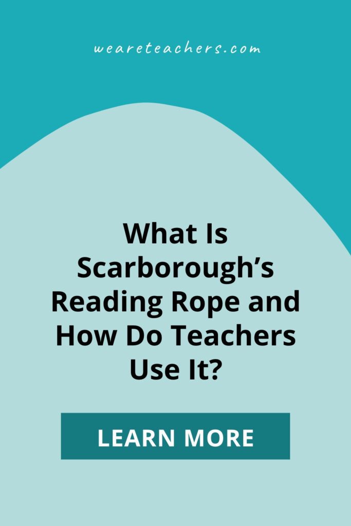 Scarborough's Reading Rope is a model of the many strands of language comprehension and word recognition that weave into proficient reading.
