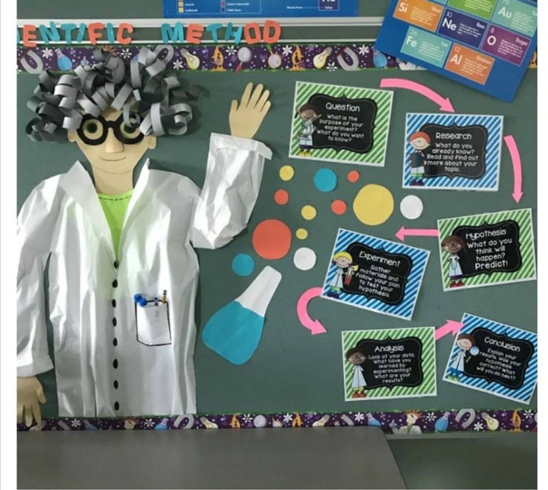 Scientific Method bulletin board with 3-D scientist and the steps of the method.