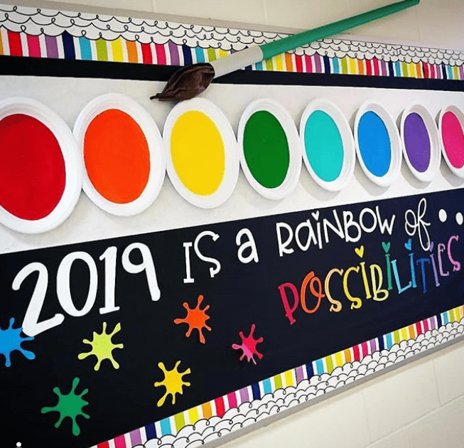 Bulletin board with paint palette made of paper plates with a different color in teach. Text reads 2019 is a rainbow of possibilities.