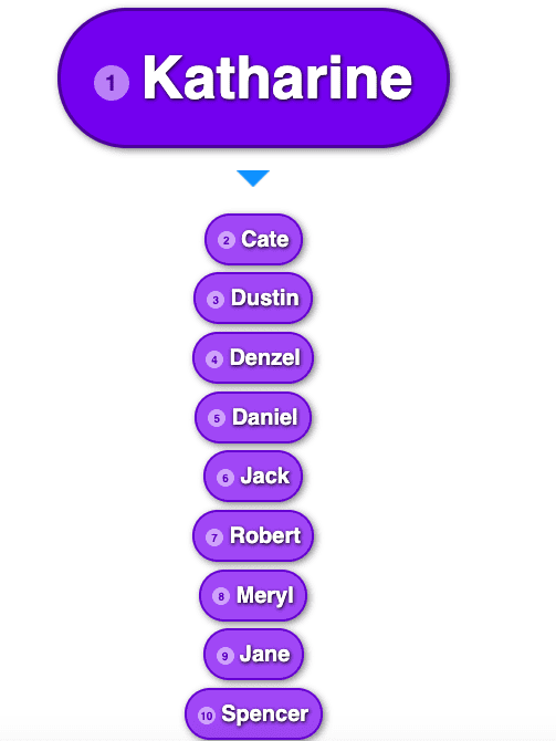 line of purple ovals in a line with names inside