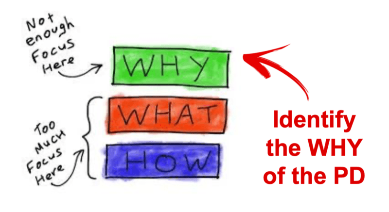 Graphic showing "what" "why" "how" 