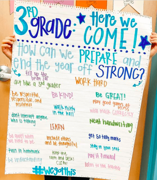 Classroom poster asking 3rd graders- how can we prepare and end the year off strong?