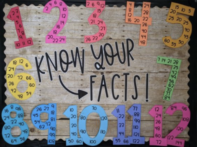Bulletin board with words Know your facts!- math bulletin board ideas