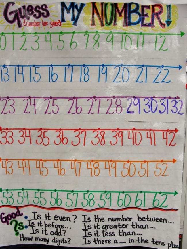 Laminated chart showing the numbers one to 62 labeled 