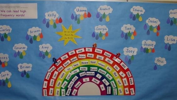 Sight word progress bulletin board with rainbow, clouds and rain