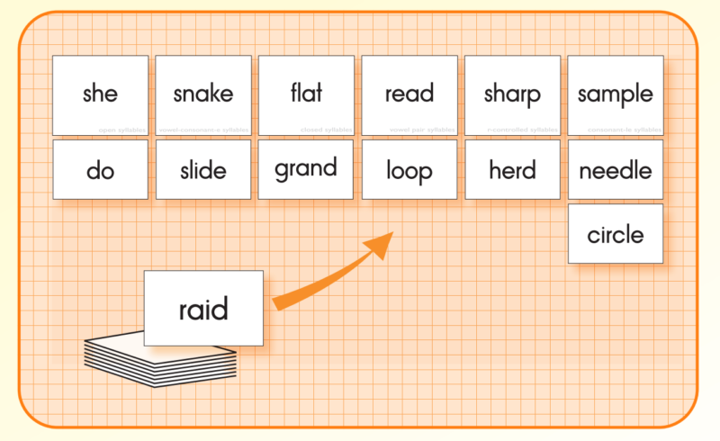 stack of words with arrow showing how the words can be sorted into categories