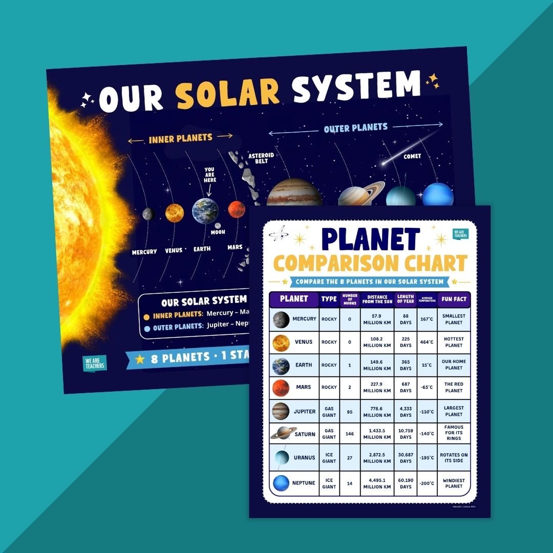 Color image of the solar system unit classroom poster and comparison chart.
