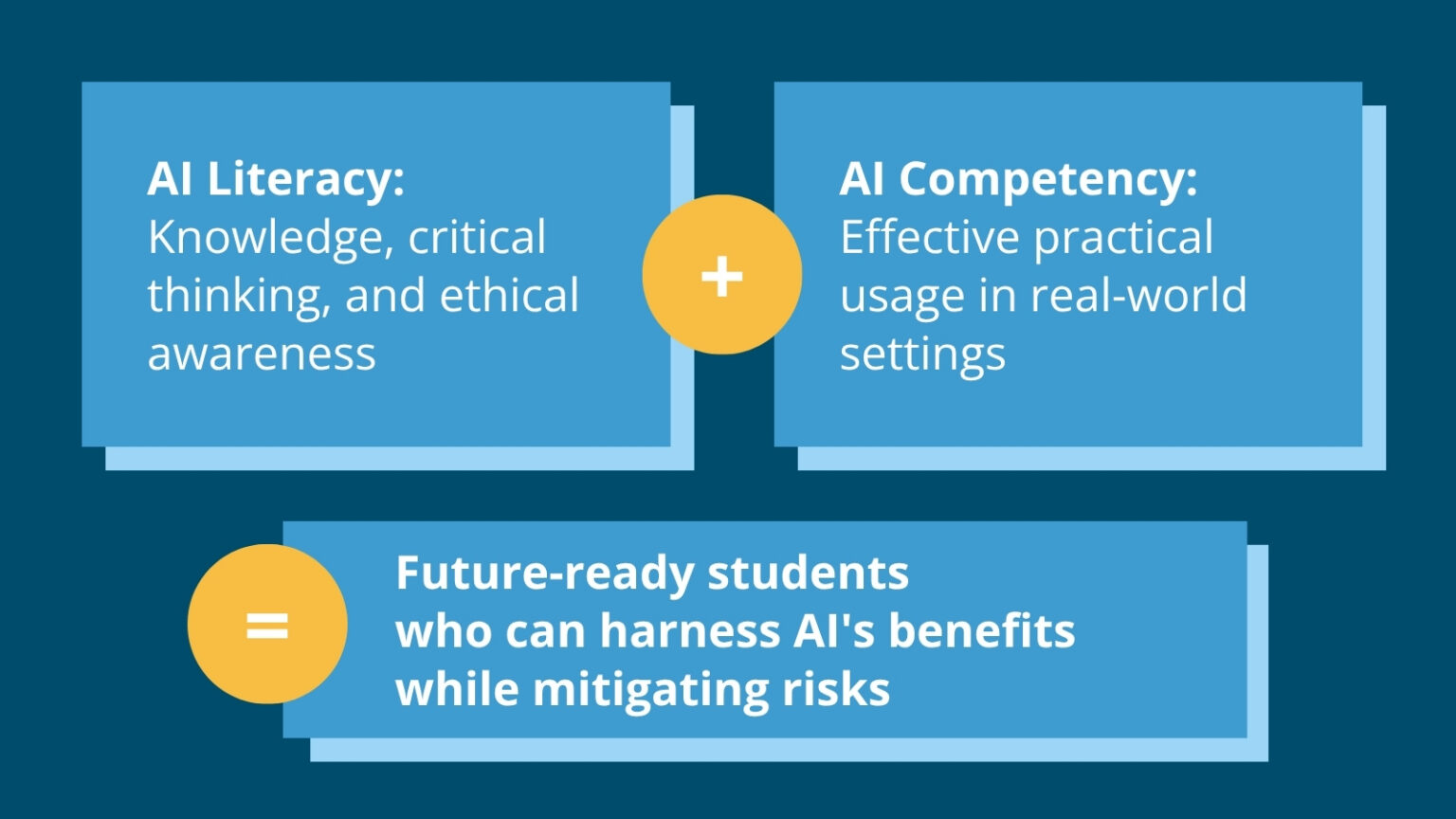 K-12 AI Literacy Guide: How To Teach It, Plus Helpful Resources
