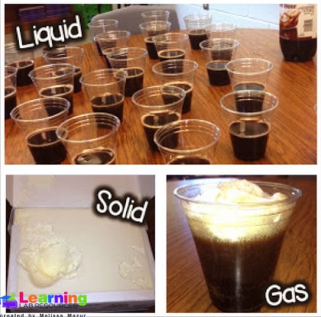 States of Matter Activities Learning Lab Resources