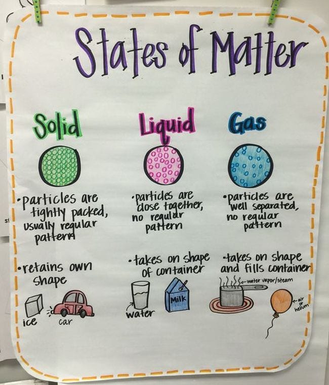 States of Matter Activities Terra Palmer Pinterest