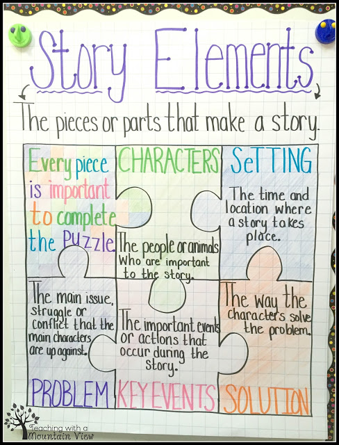 December Anchor Charts and Class Posters - Babbling Abby