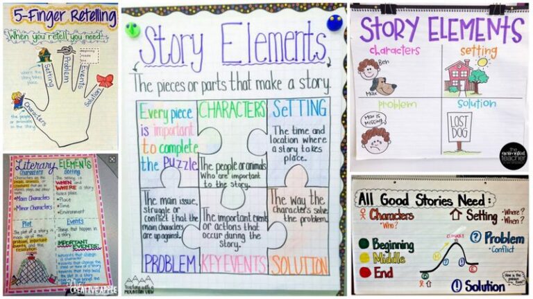 Collage of Story Elements Anchor Charts