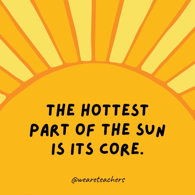 The hottest part of the sun is its core.