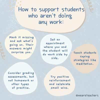 Ideas to support students who aren't doing their work info graphic