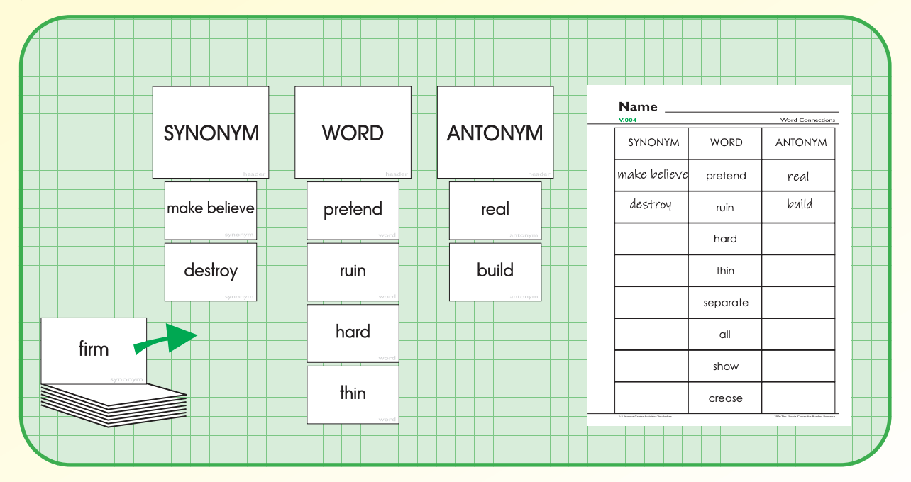 30 Unique Synonym Activities To Try in the Classroom Stella Maris Press