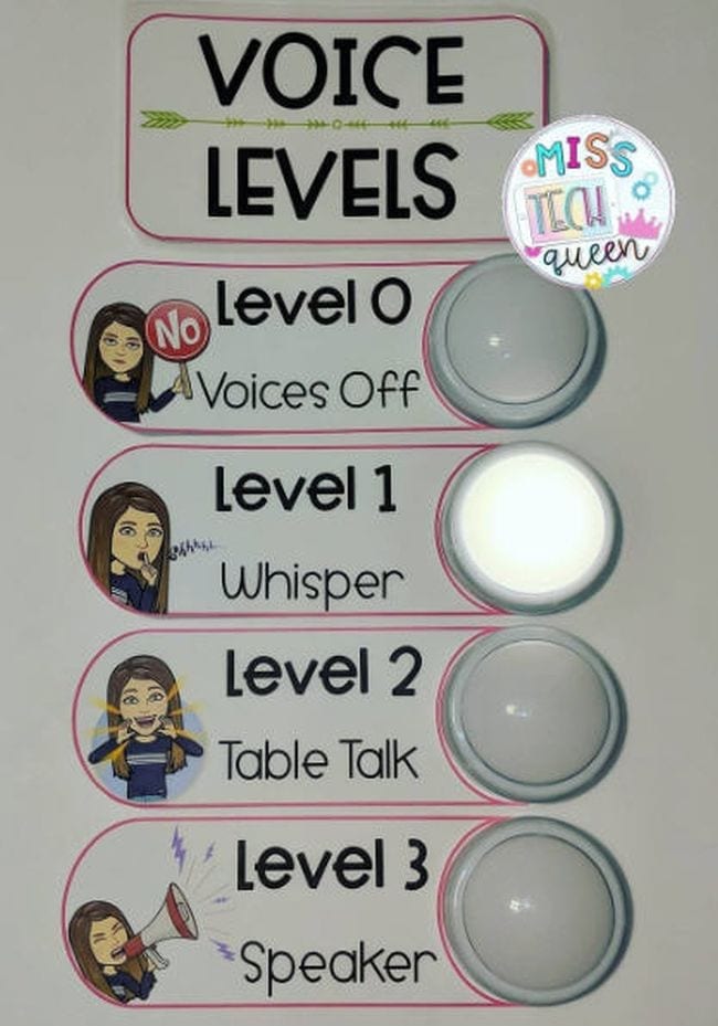 noise levels with visual cues different examples