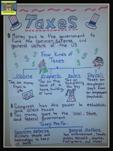 taxes anchor chart