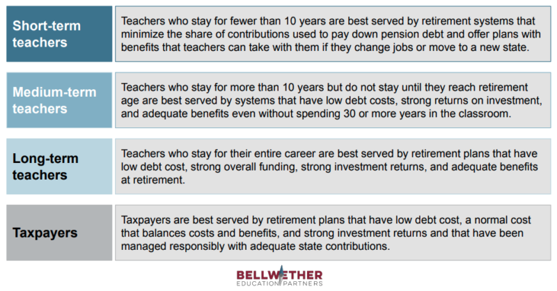 Teacher Pensions by Audience