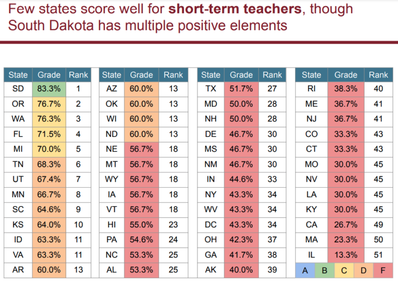 Teacher pensions for short term