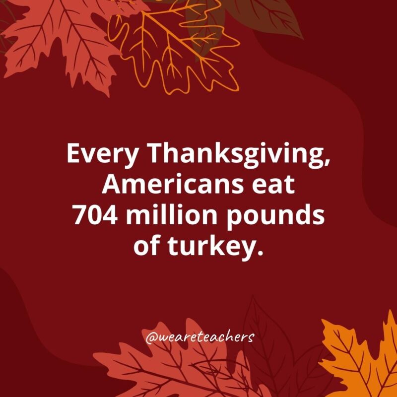 Every Thanksgiving, Americans eat 704 million pounds of turkey.