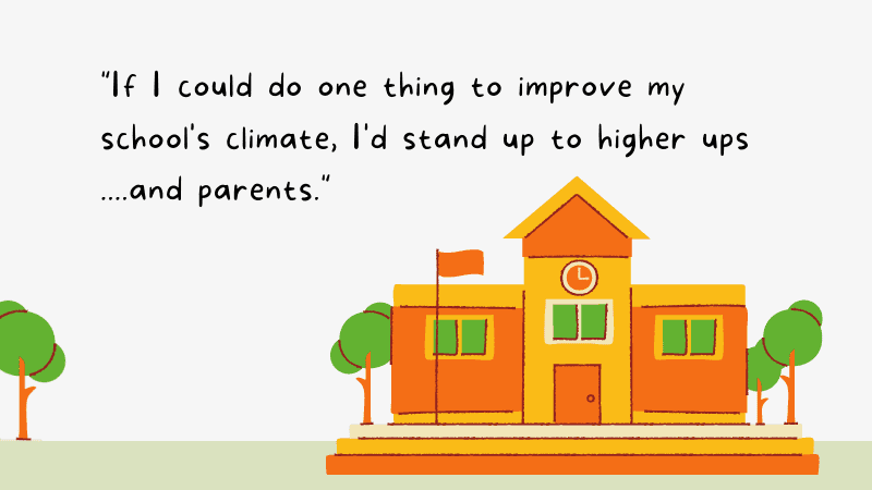 "If I could do one thing to improve my school's climate, I'd stand up to higher ups ....and parents."