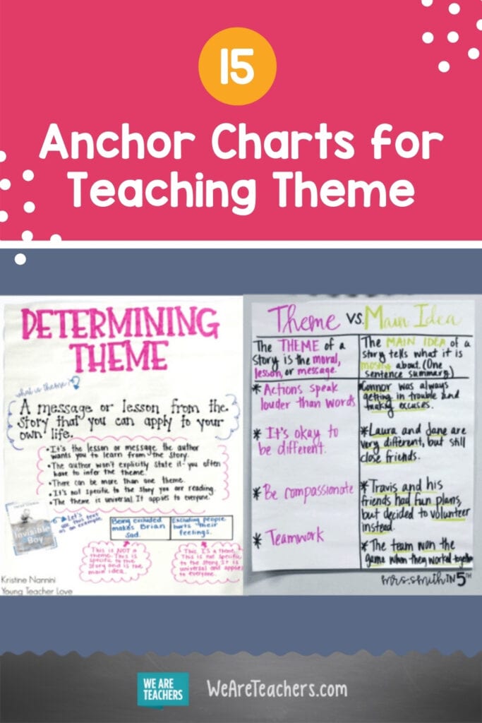 15 Anchor Charts for Teaching Theme