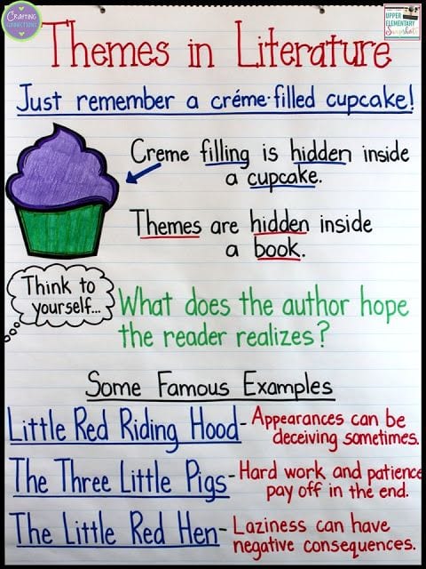 49 Amazing Anchor Charts That Nail Reading Comprehension