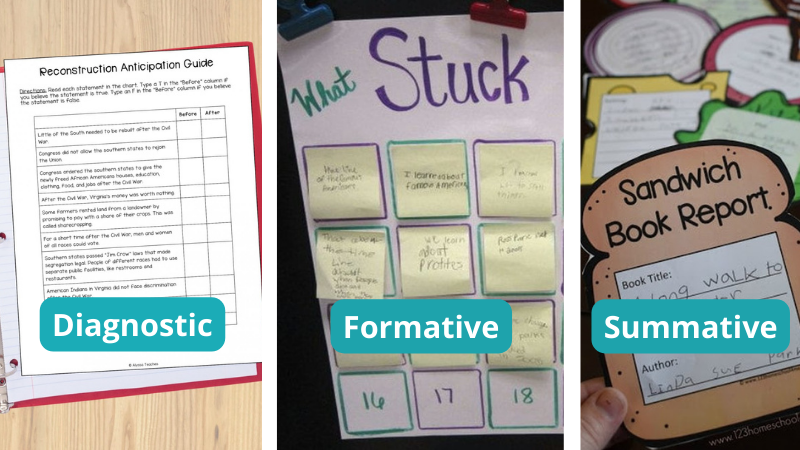 Collage of diagnostic, formative, and summative assessment examples (Types of Assessments)