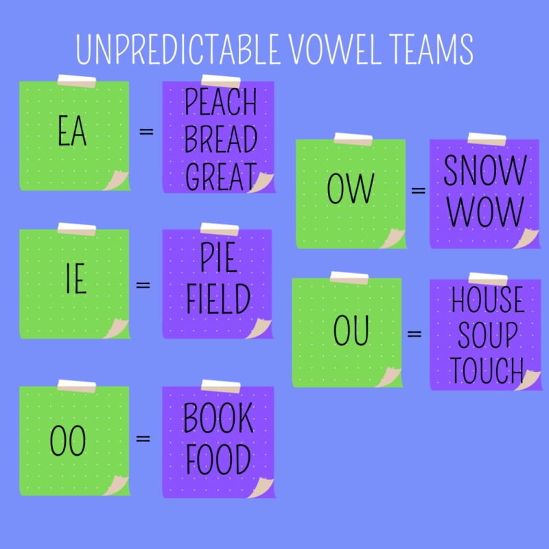 list of unpredictable vowel patterns and examples of each