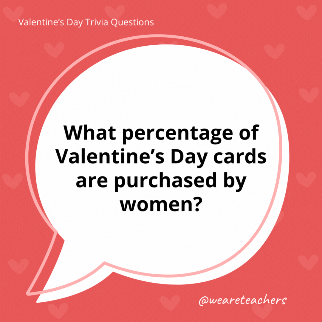 What percentage of Valentine's Day cards are purchased by women?

Approximately 85%.
