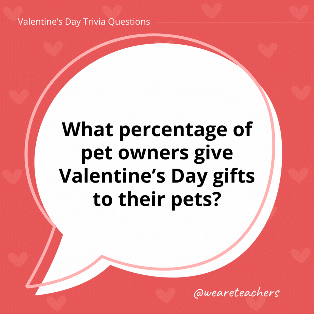 What percentage of pet owners give Valentine's Day gifts to their pets?

Over 25%.