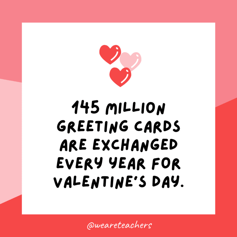 145 million greeting cards are exchanged every year for Valentine's Day.