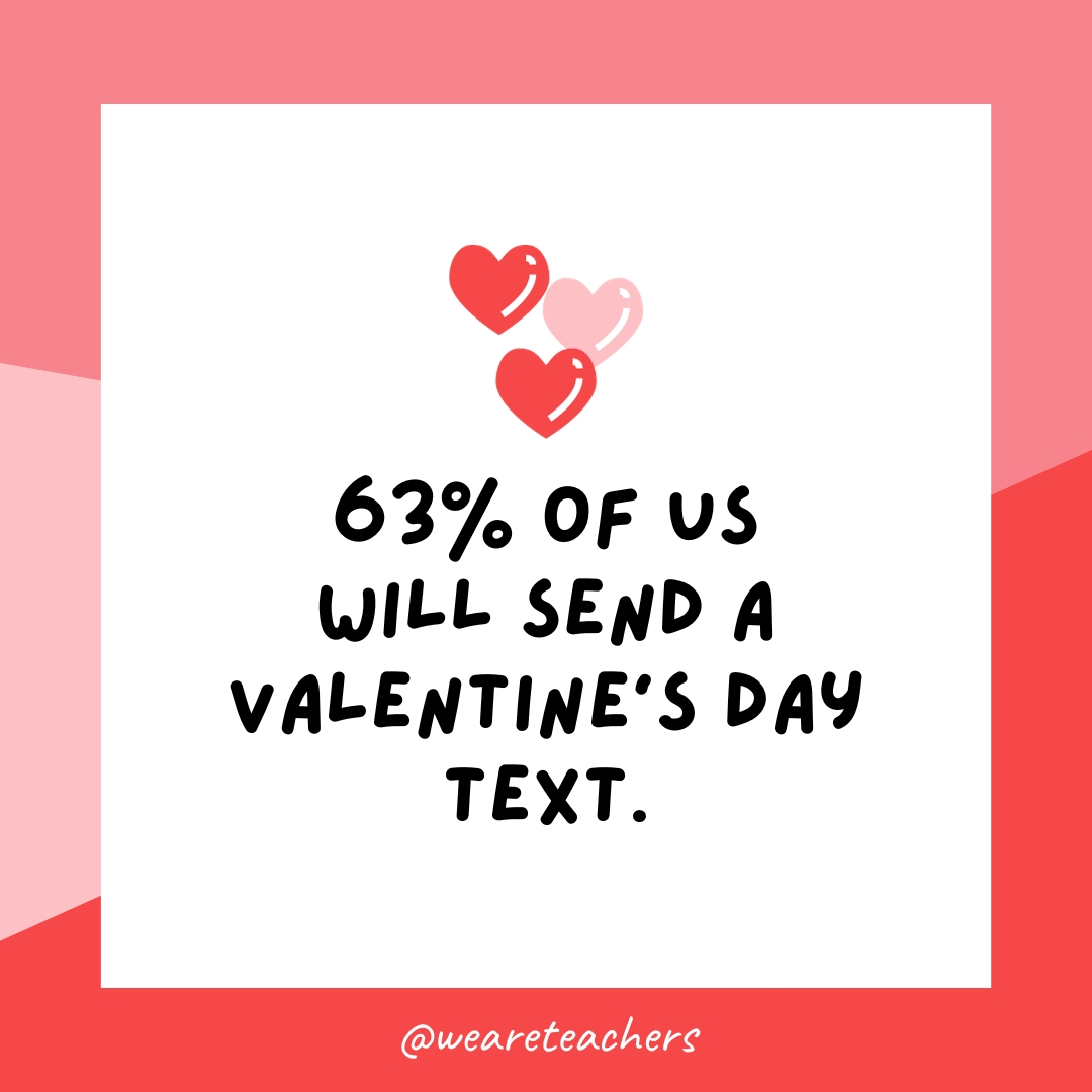 हममें से 63% लोग वैलेंटाइन डे का संदेश भेजेंगे। 