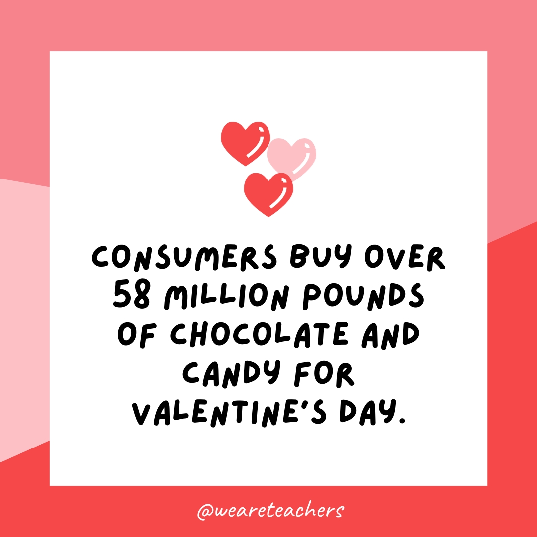 वेलेंटाइन डे के लिए उपभोक्ता 58 मिलियन पाउंड से अधिक चॉकलेट और कैंडी खरीदते हैं।