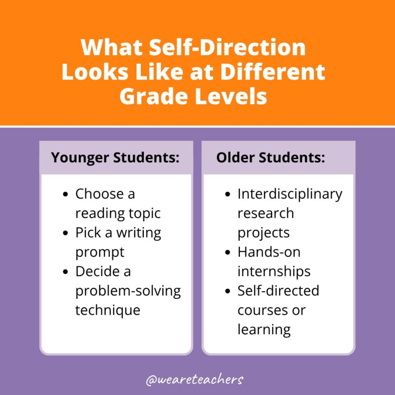 What self-direction looks like at different ages