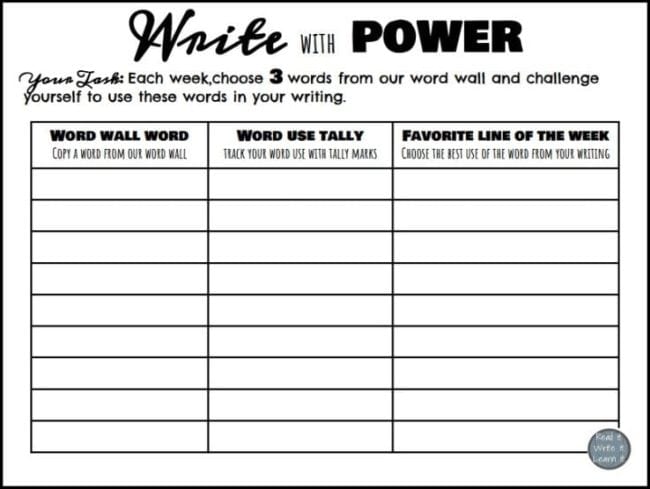 25 Vocabulary Activities To Use With Your Classroom Word Wall - Literacy In  Focus