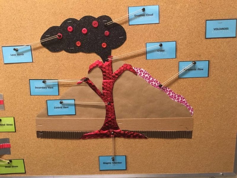 Volcano diagram made of textured paper and fabric, with rubber bands connecting cards with descriptive terms on them to the parts of the volcano