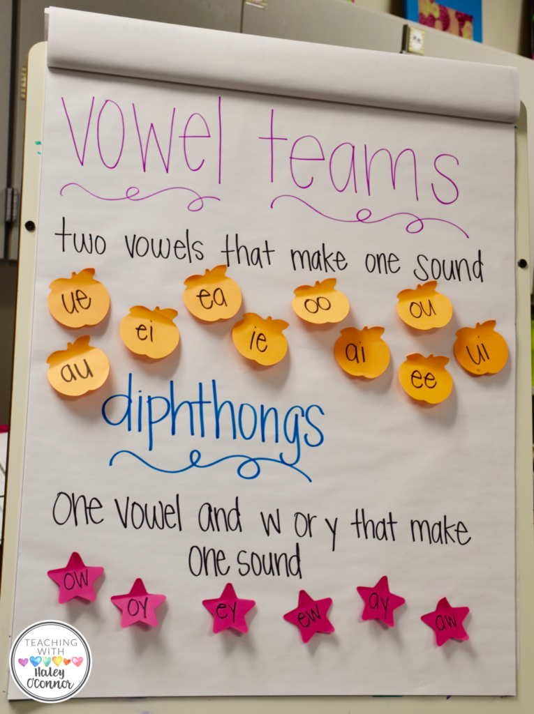anchor chart with sticky note examples of vowel patterns and diphthongs