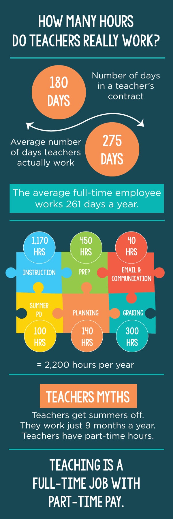 The Truth About Teacher Overtime How Many Hours Teachers Actually Work