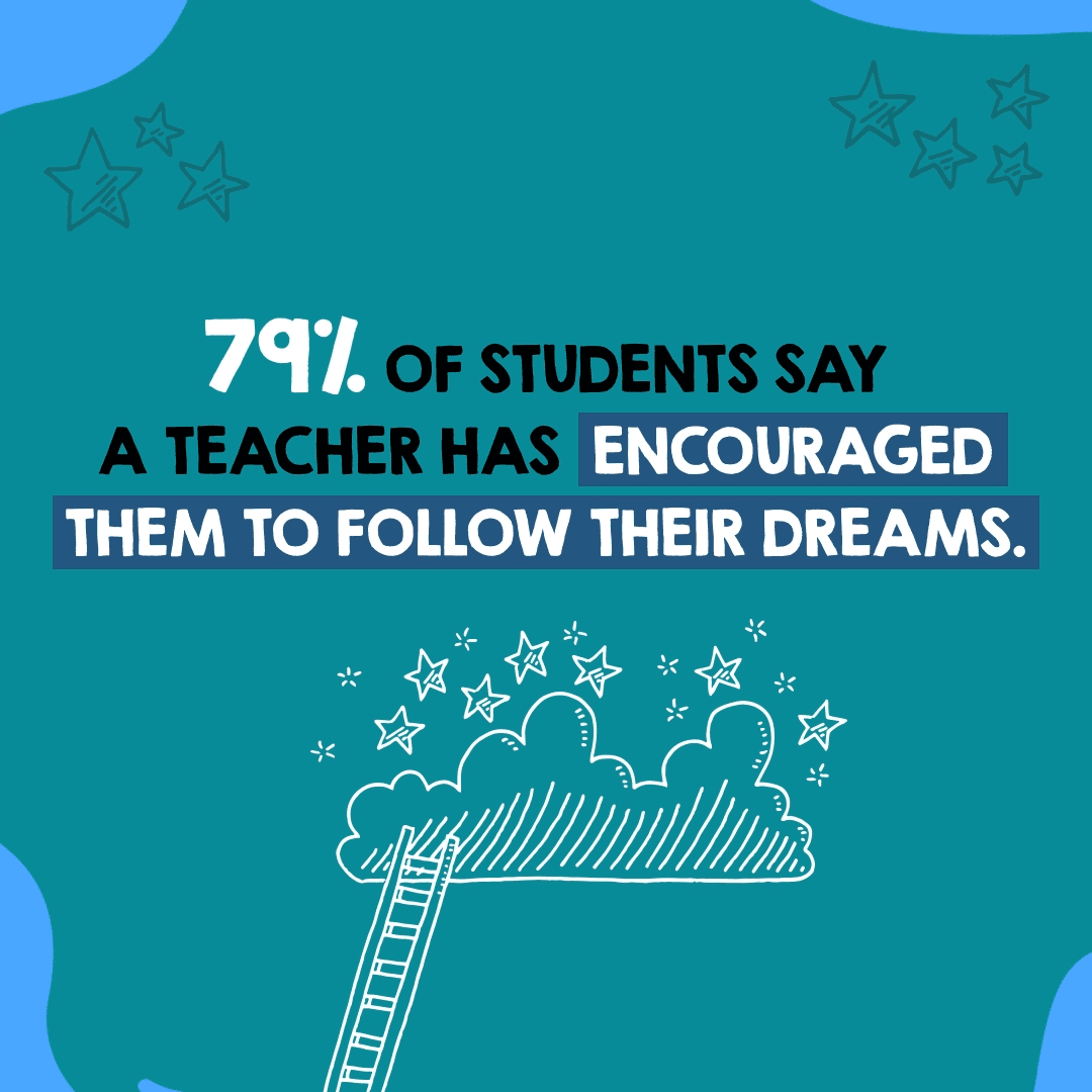 Teacher Impact By the Numbers What the Research Says