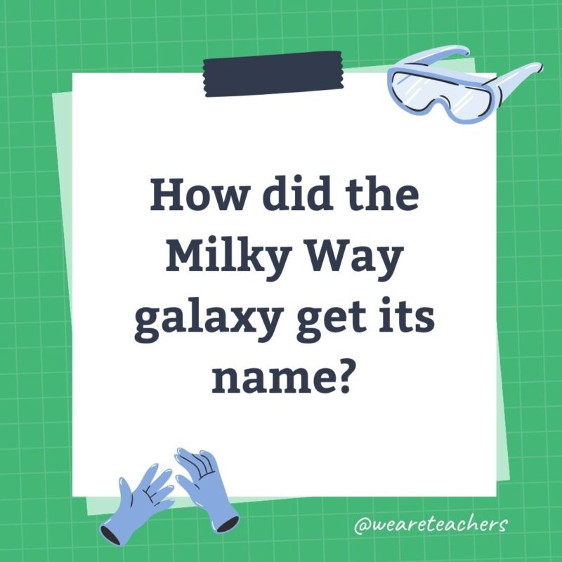 How did the Milky Way galaxy get its name?