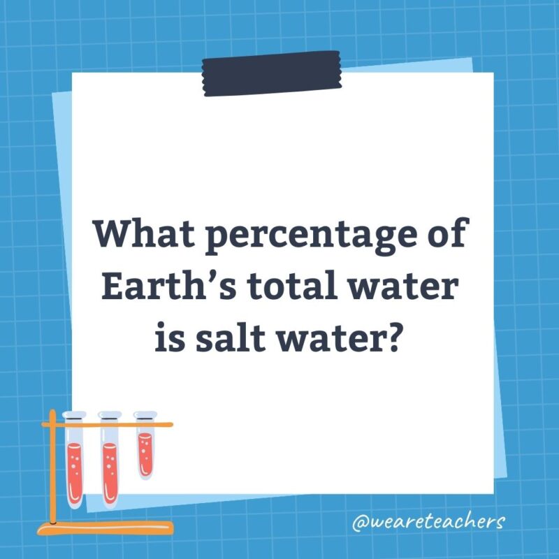 What percentage of Earth’s total water is salt water?