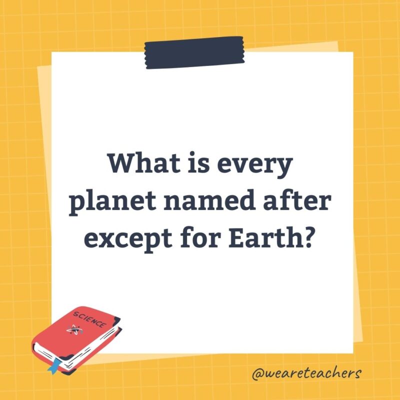 What is every planet named after except for Earth?