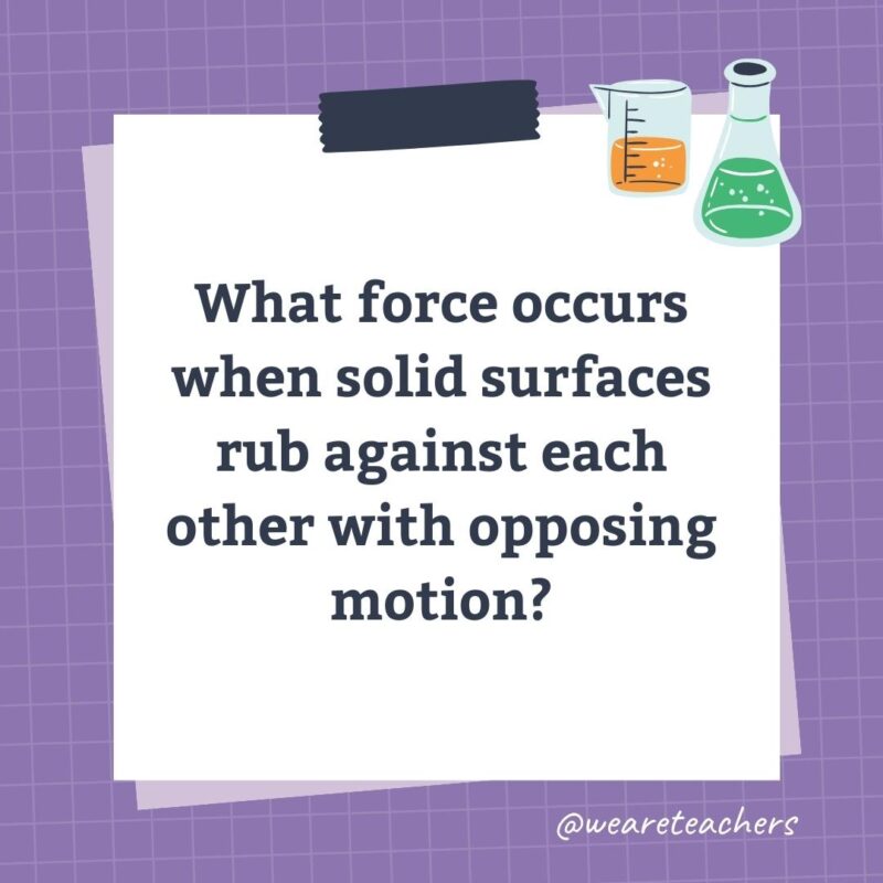 What force occurs when solid surfaces rub against each other with opposing motion?