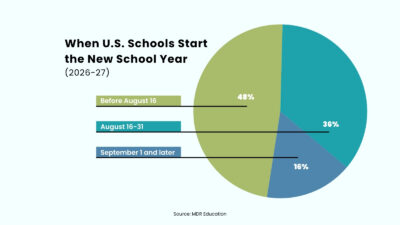 When Do Kids Go Back to School in the US?