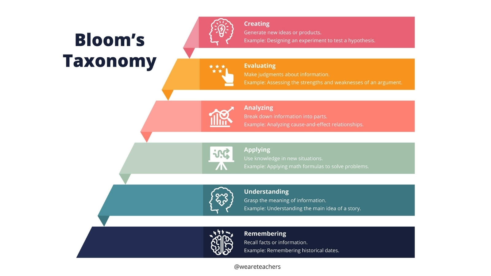 WeAreTeachers_Article_Blooms Taxonomy